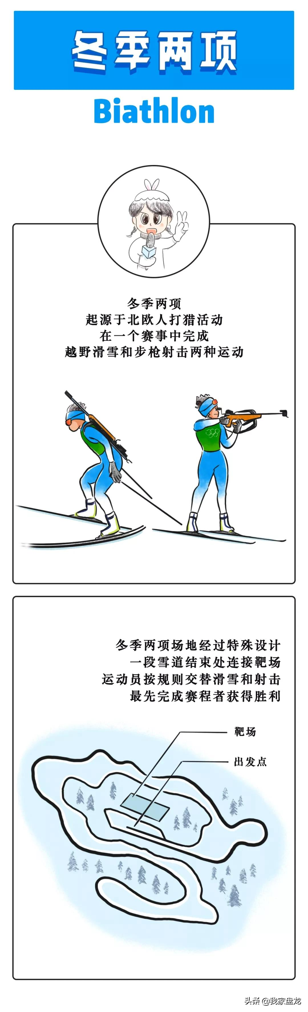 奥运会都有哪些项目的画法(一条漫画带你看懂北京冬奥会15个比赛项目！)