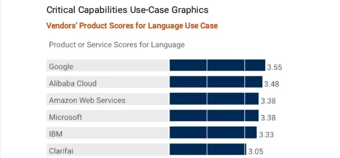 行业快讯 | 2022年世界杯将使用人工智能协助裁判判决....