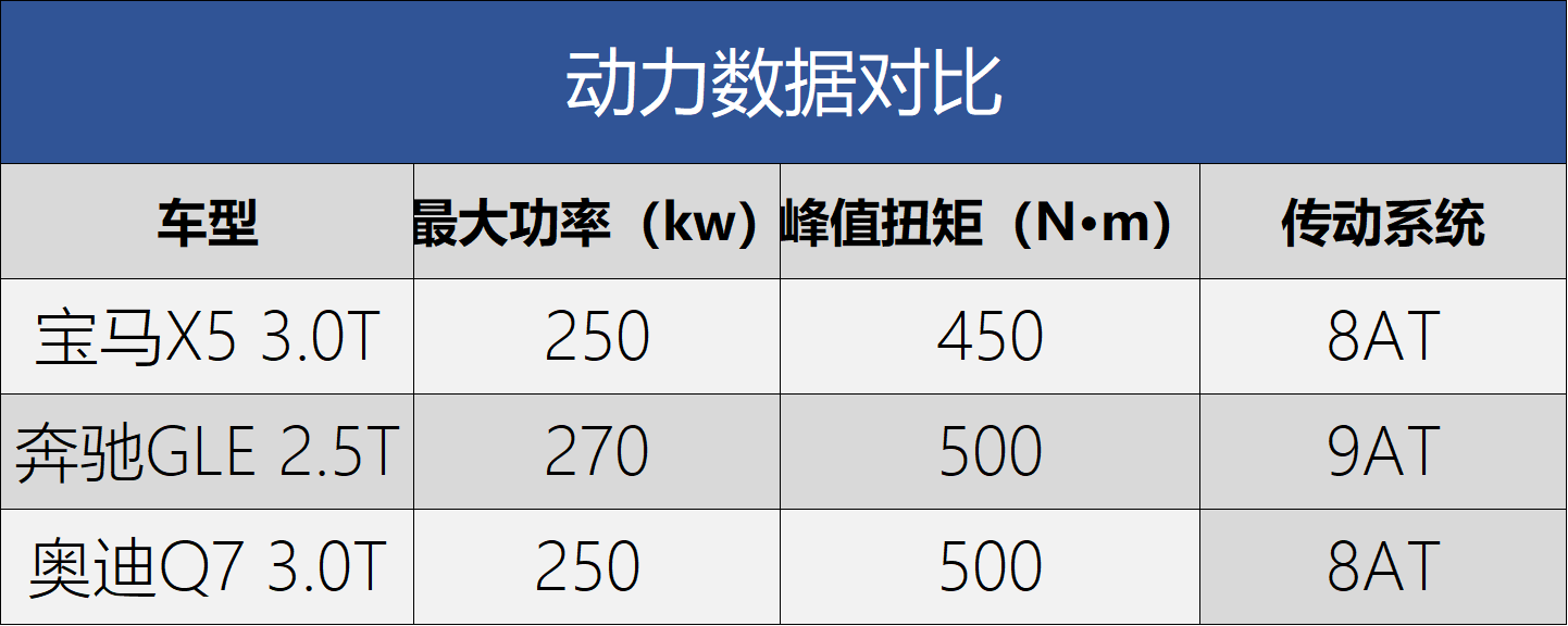 更大、更豪华，更值得购买 国产全新宝马X5竞争力分析