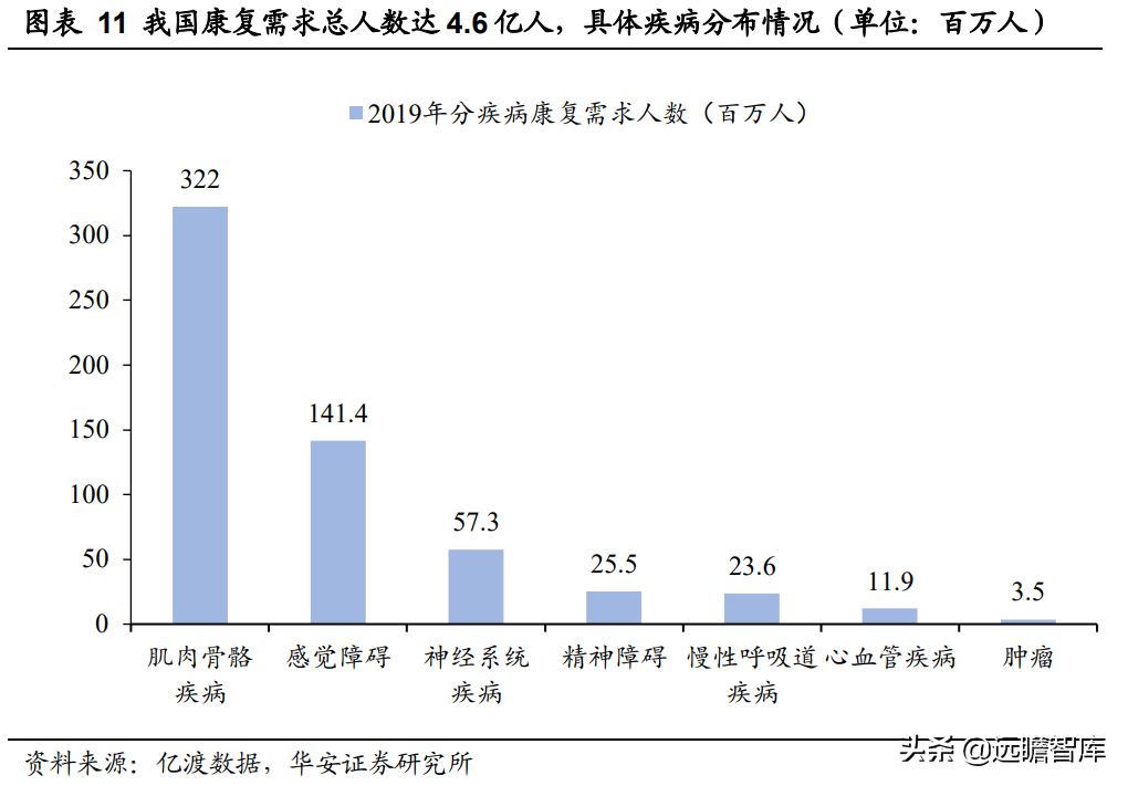 领先构建磁刺激技术平台，伟思医疗：战略卡位运动康复与消费赛道