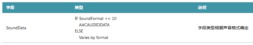 打开flv格式的播放器(flv格式用什么打开)