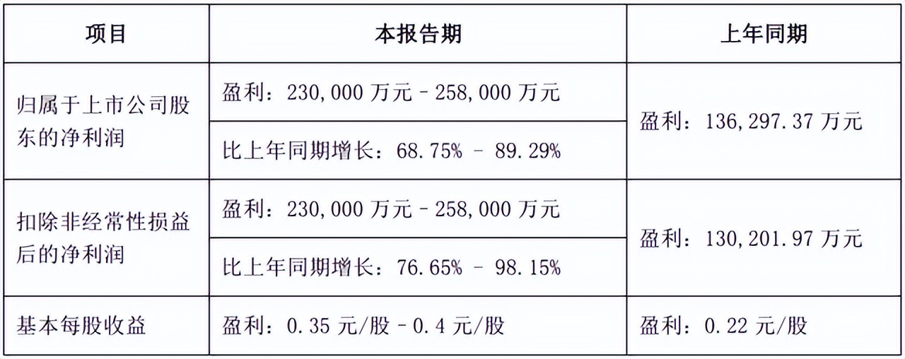 净利率59.73%！最赚钱的建材家居卖场是它