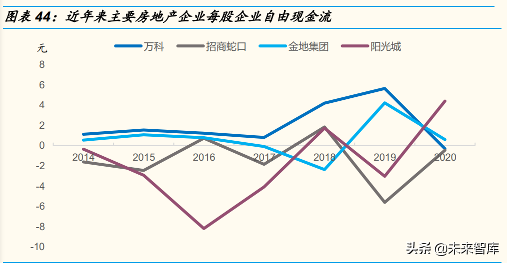 企业商业模式专题研究：四大商业模式公司的胜负手