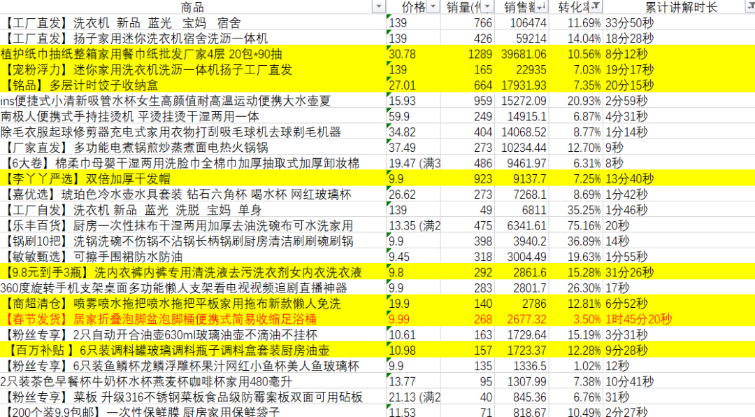纯自然流单场卖货近50w+，是如何做到的？