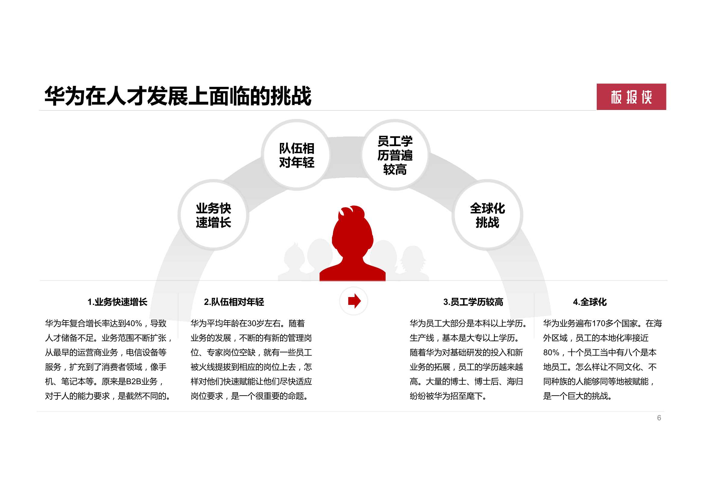 158页华为大学人才培养与发展实践（PDF）