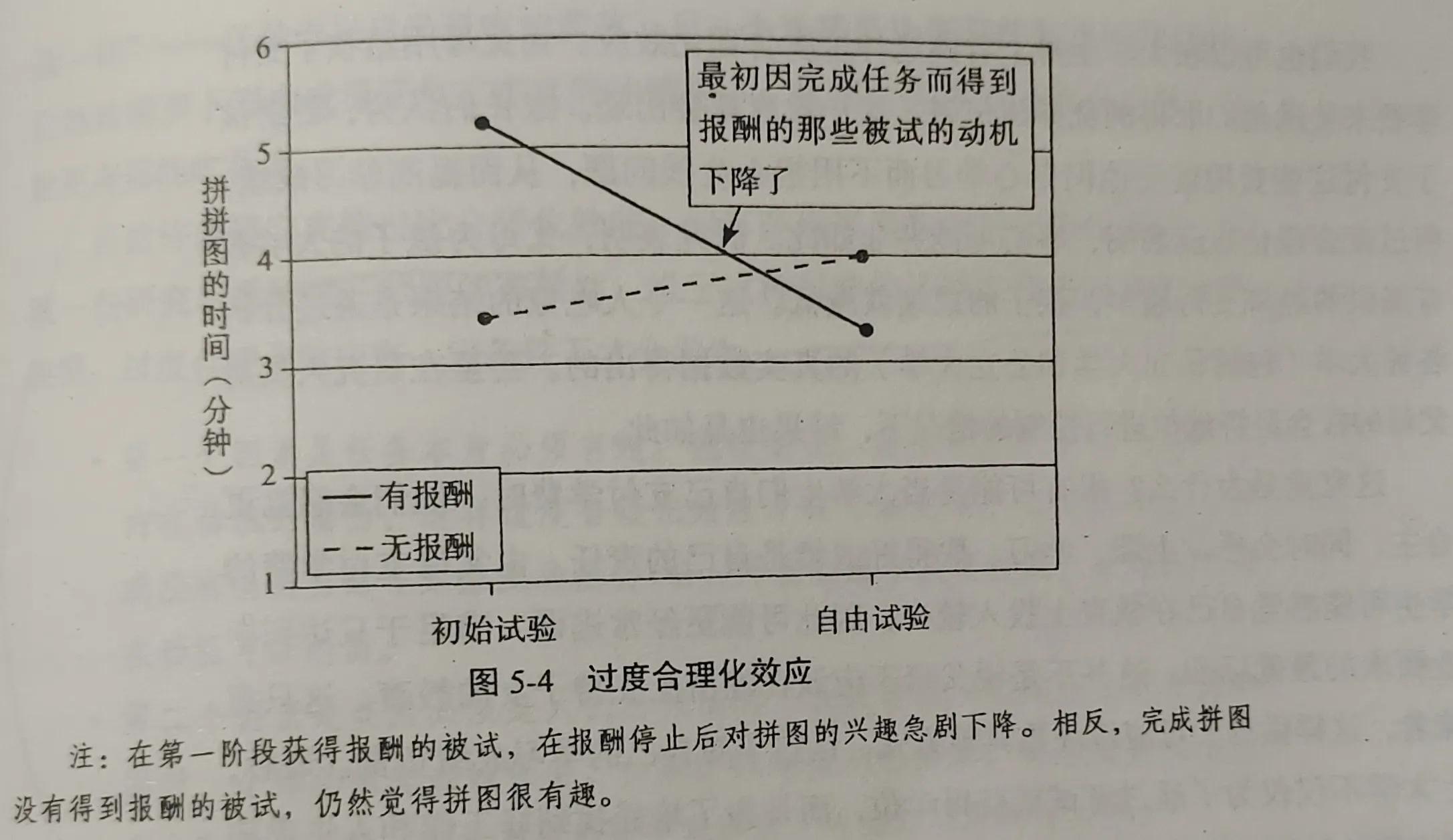 《动机心理学》读书笔记，故事、心理实验记录