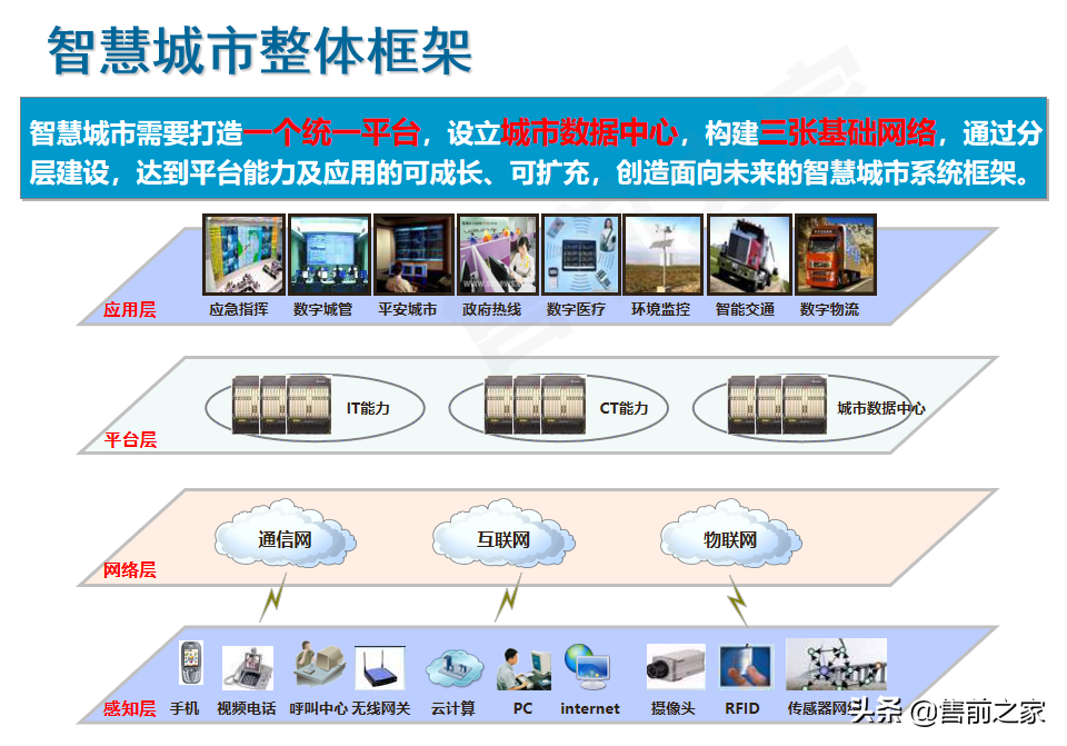 智慧城市总体解决方案精选（PPT）