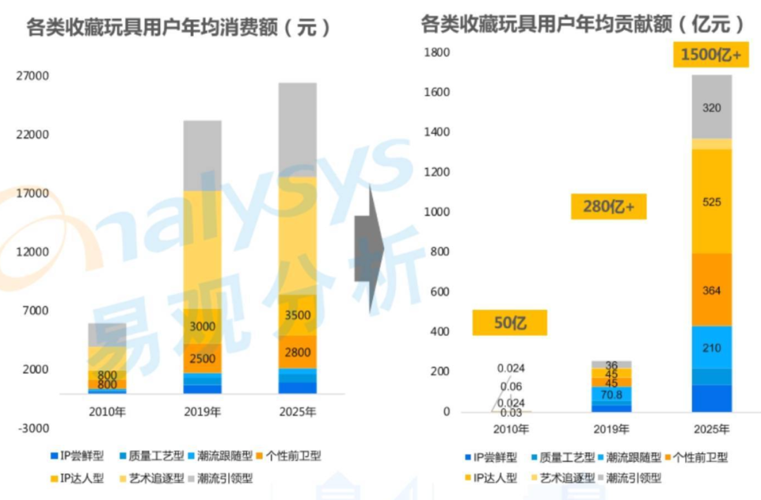 日均爆发超600%，机甲模玩引领下一个消费狂潮