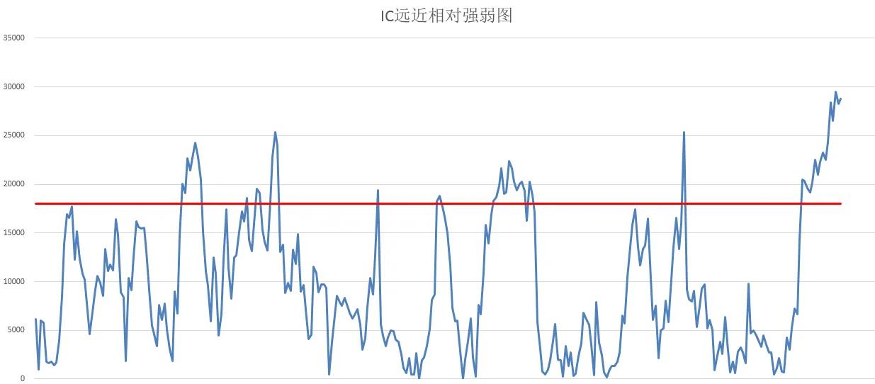 中证500难道还没跌透（中证500股指期货IC交易实战）