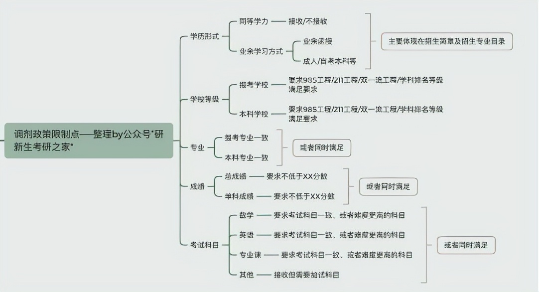 食品科学与工程专业调剂经验分享：利用好往年调剂信息！成功上岸