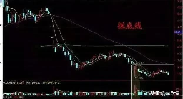 如何判断股票能不能抄底？相信这10种技巧一定能够帮上你