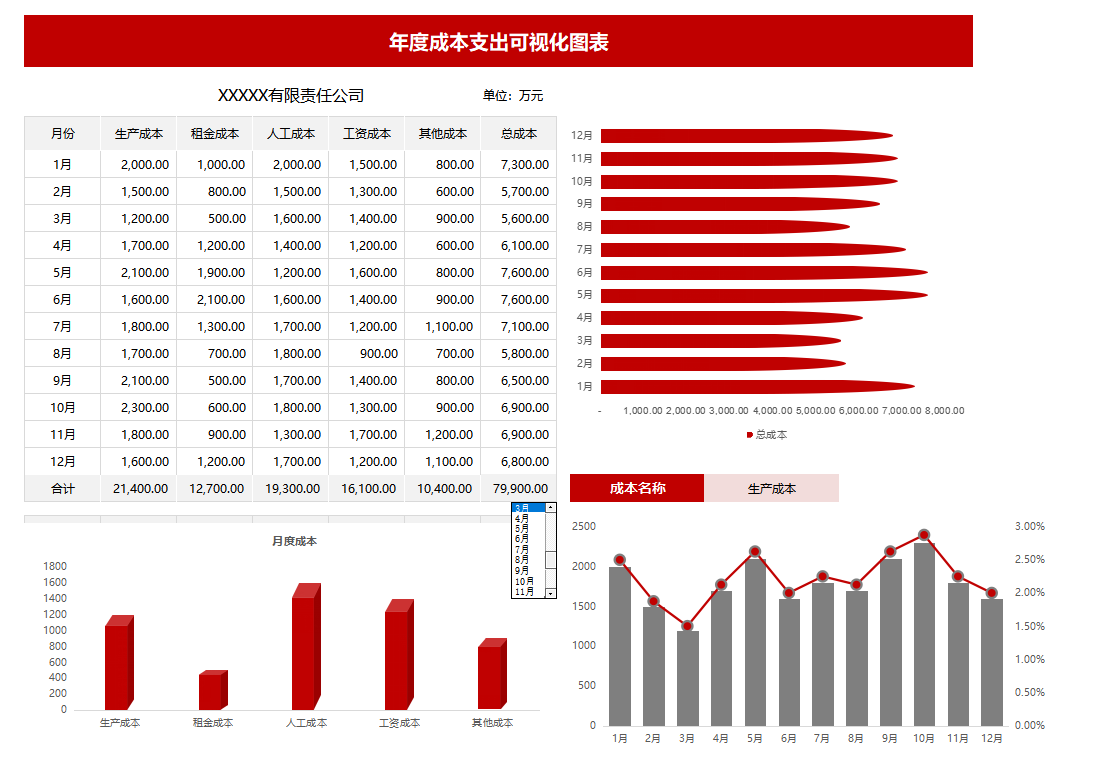 人家这才叫财务报表，你那只能叫流水账，（附可视化报表模板）