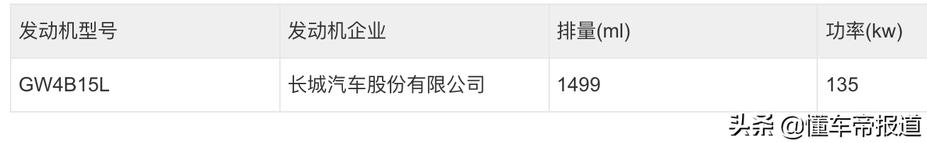 新车｜Hello，酷狗！哈弗X DOG正式定名，量产版今年上半年发布
