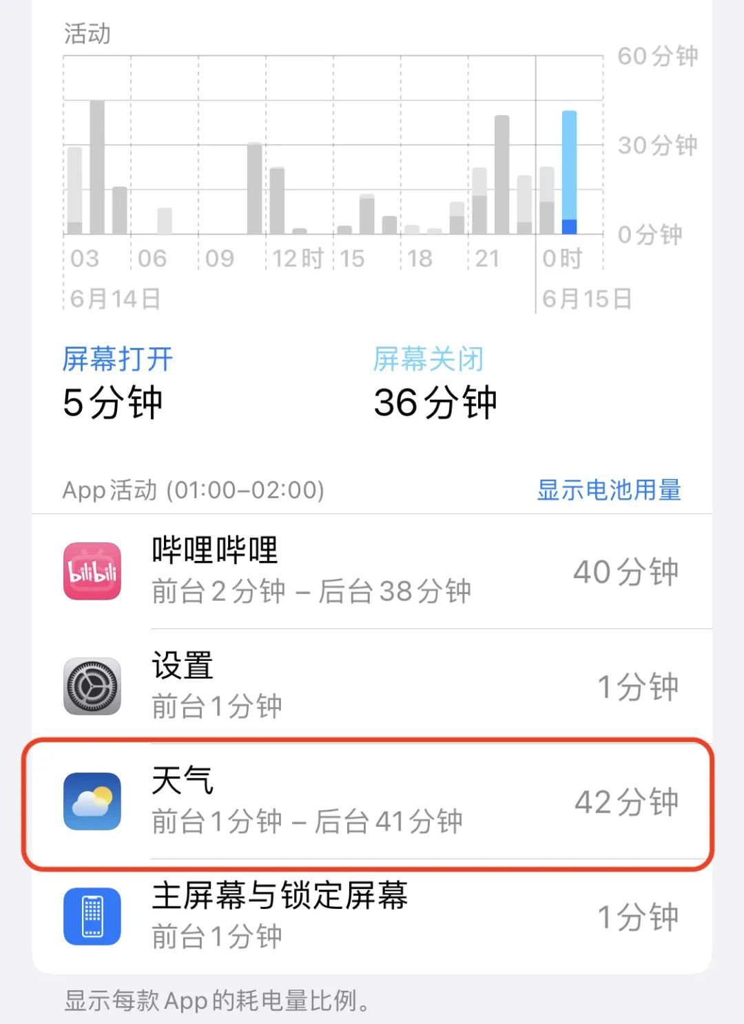 升级iOS 16，竟解锁了iPhone 14独享的熄屏显示？