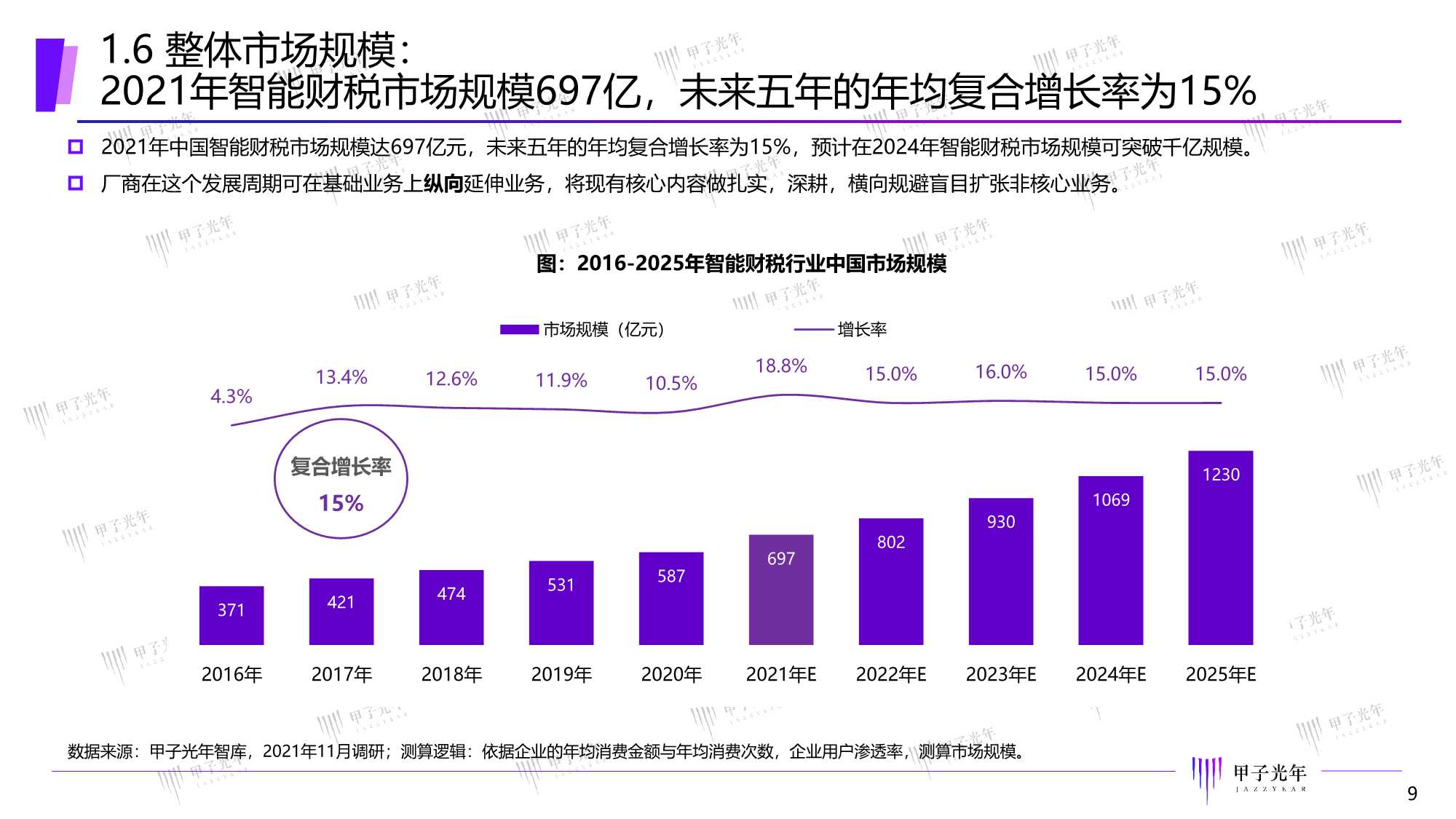 2022中国智能财税市场研究报告：精准定位，一体多样