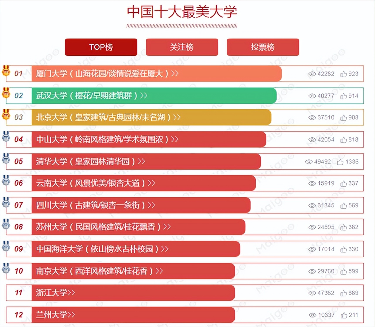 高考季！盘点那些大学的最…