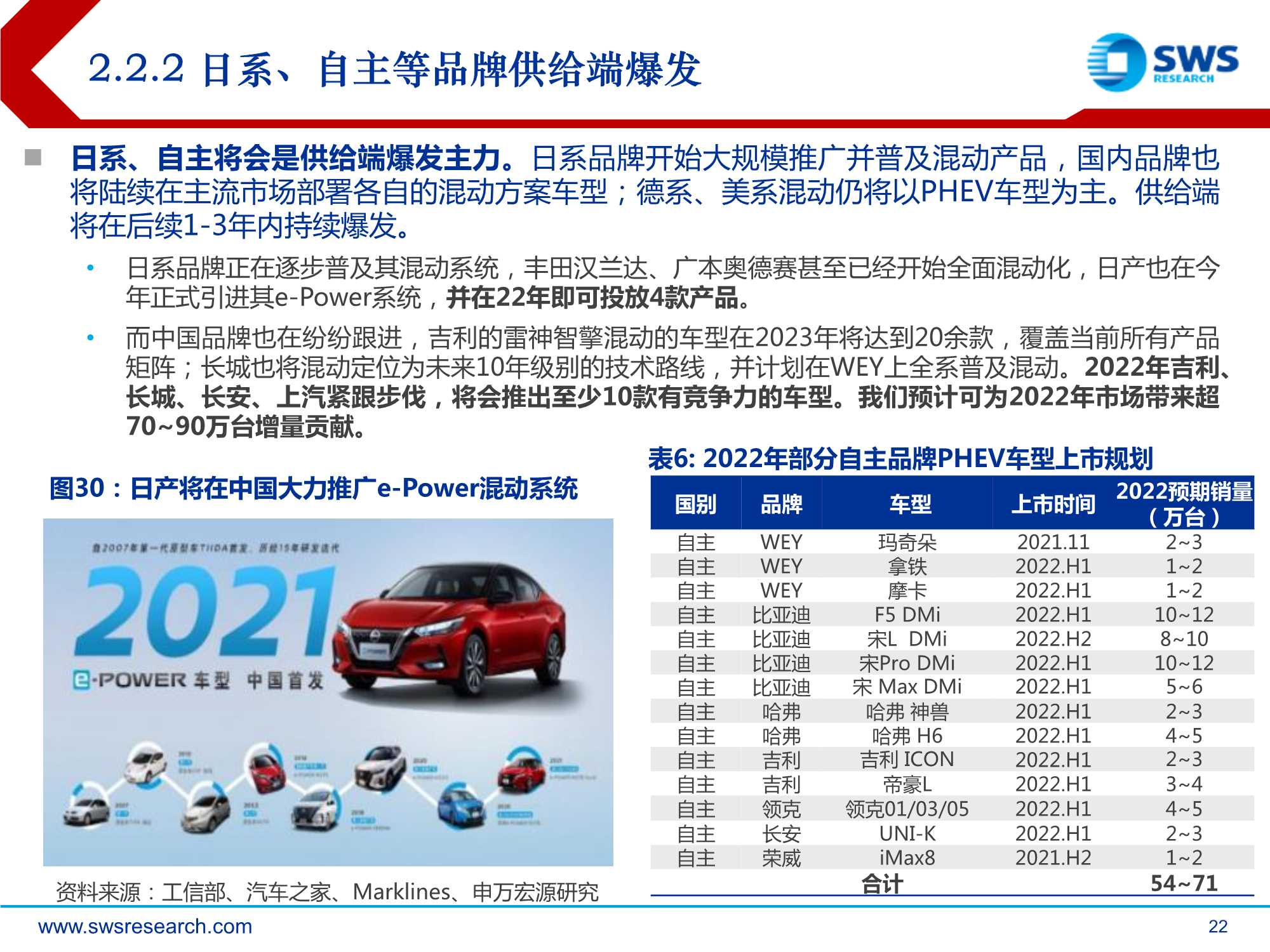 2022年汽车行业投资策略：质变，全产业链话语权加速提升