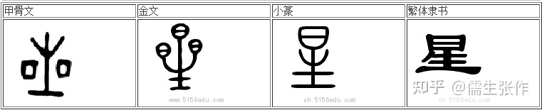 中国古代的二十八星宿到底指什么插图(34)
