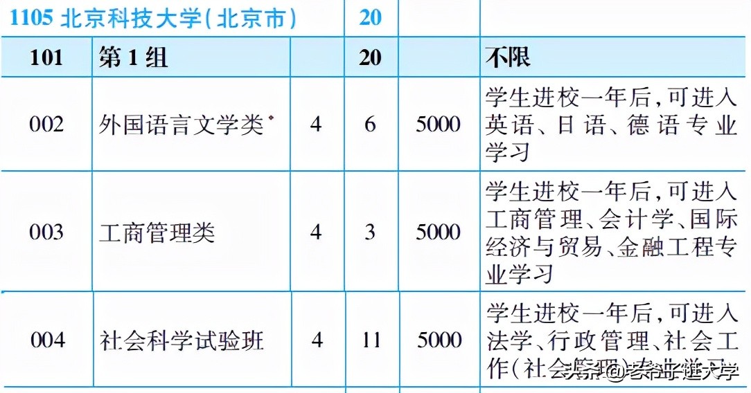 北京科技大学学科评估（新高考100所热门高校2021年报录实况回顾）