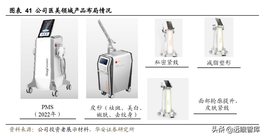 领先构建磁刺激技术平台，伟思医疗：战略卡位运动康复与消费赛道