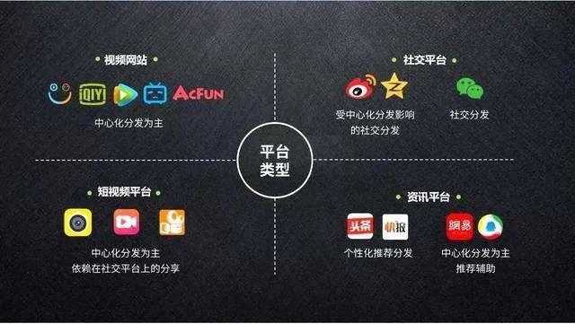 10万+ 的爆款标题怎么来的？新手不容错过的7大爆款标题公式