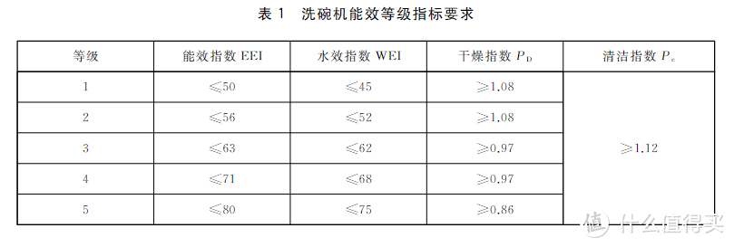 21年洗碗机年终选购指南，你的顾虑，七招解决！建议收藏