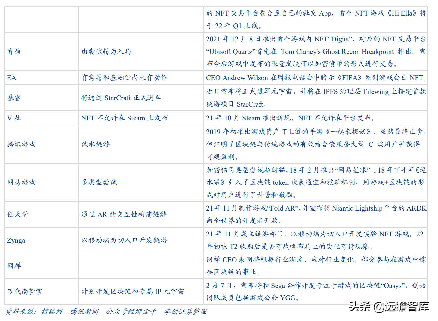 拆解元宇宙：什么是 GameFi 和链类游戏？是泡沫，也有可能是未来