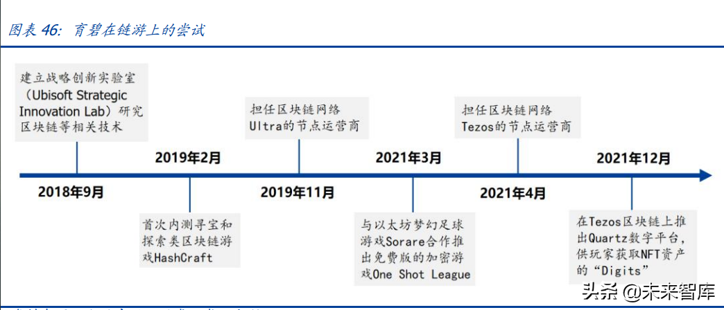 元宇宙专题研究：GameFi深度解析，元宇宙内容雏形显现