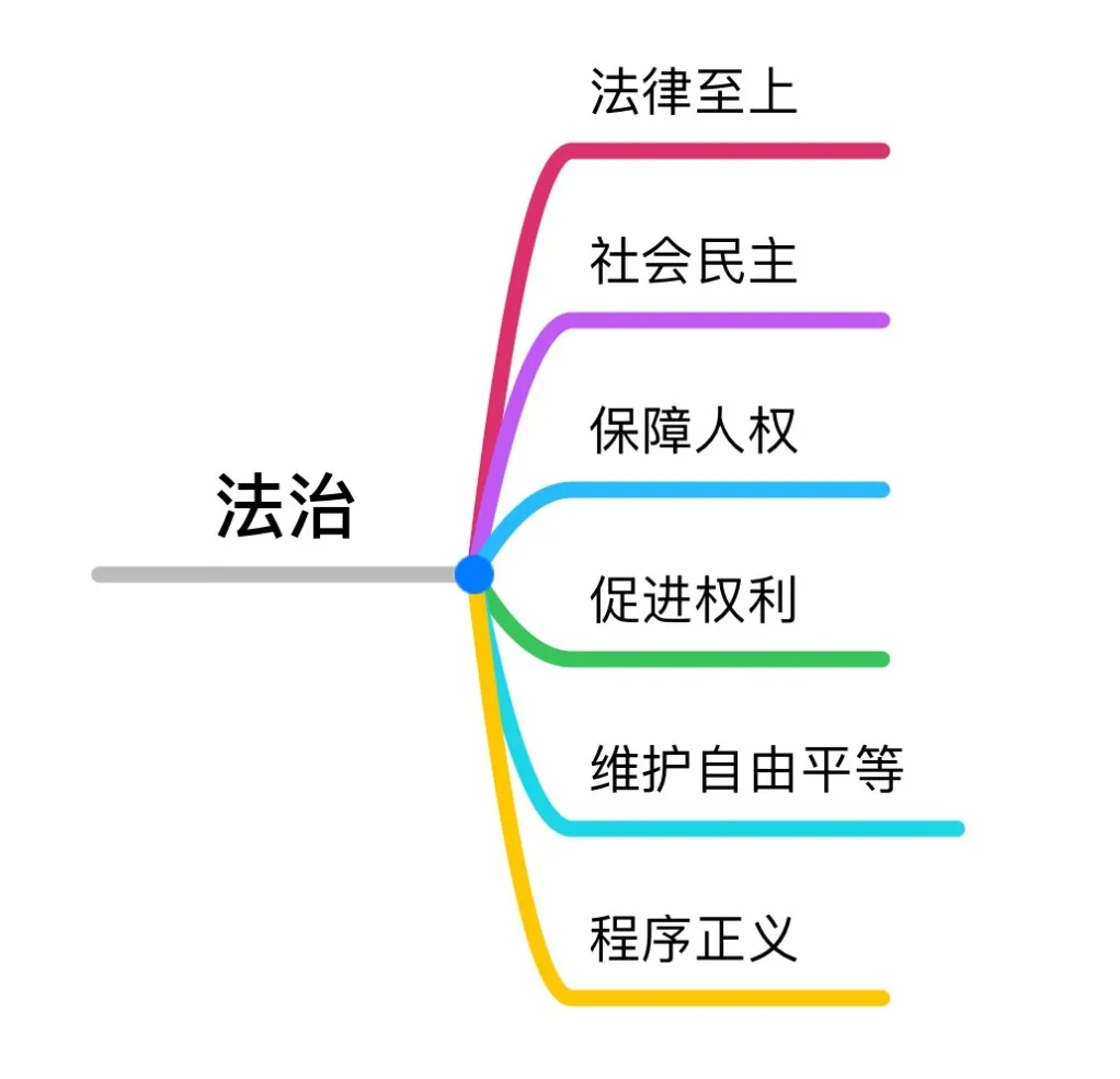 你知道“法治”和“法制”有什么区别？看了长知识！