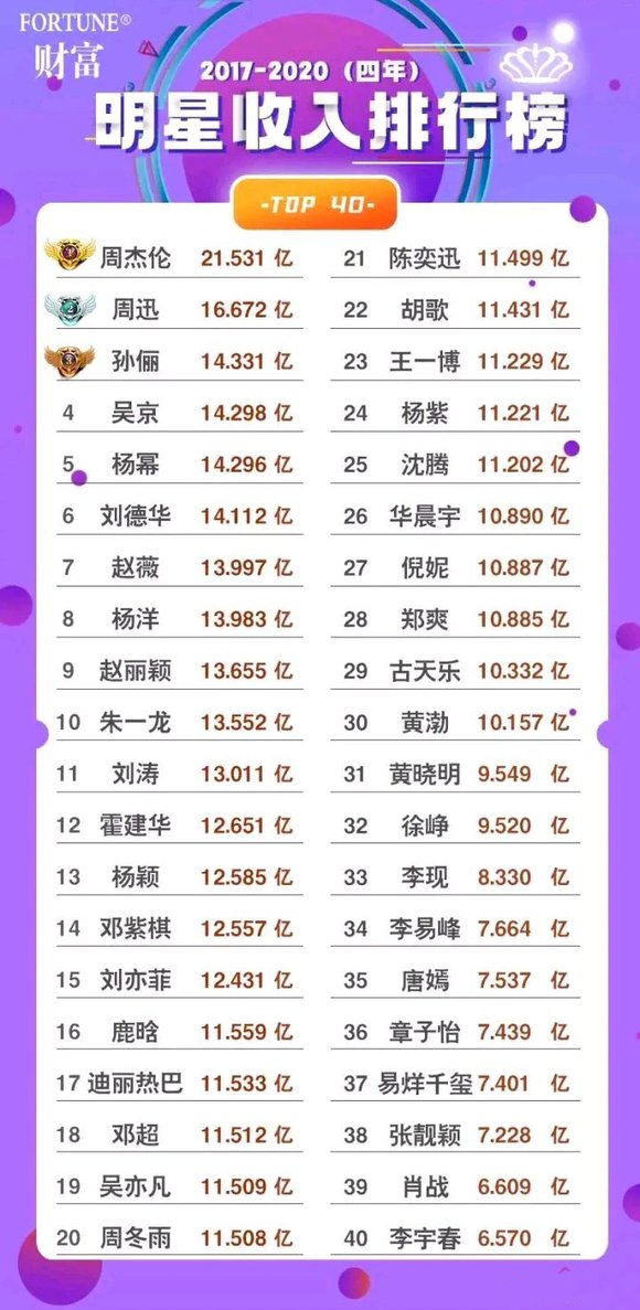 Angelababy:小嫩模变成大明星,4年赚12亿,黄晓明为她做了嫁衣