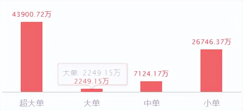 技术分析：中远海控、光大证券、特力A、怡亚通
