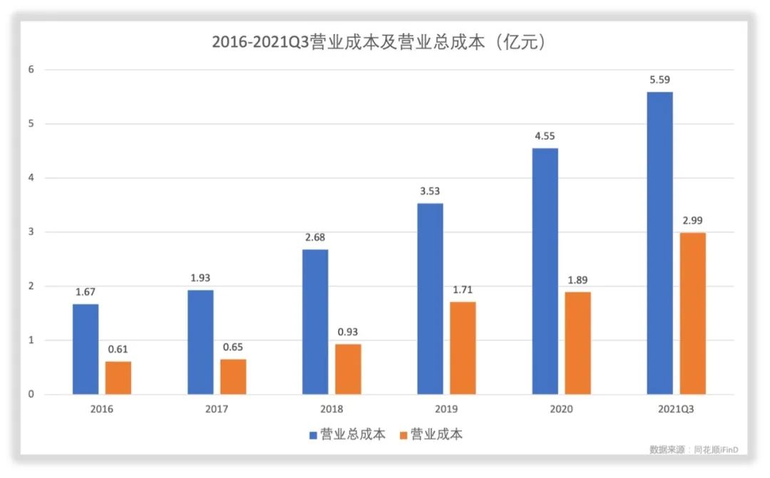 景嘉微财务数据拆解