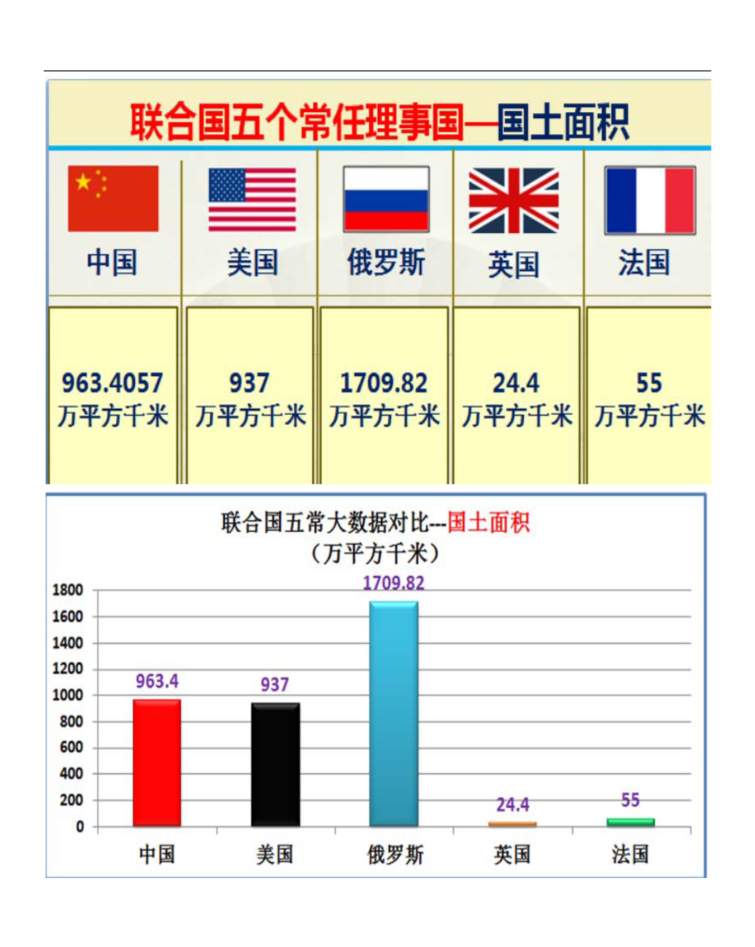 联合国五个常任理事国的实力对比图（太详细了）