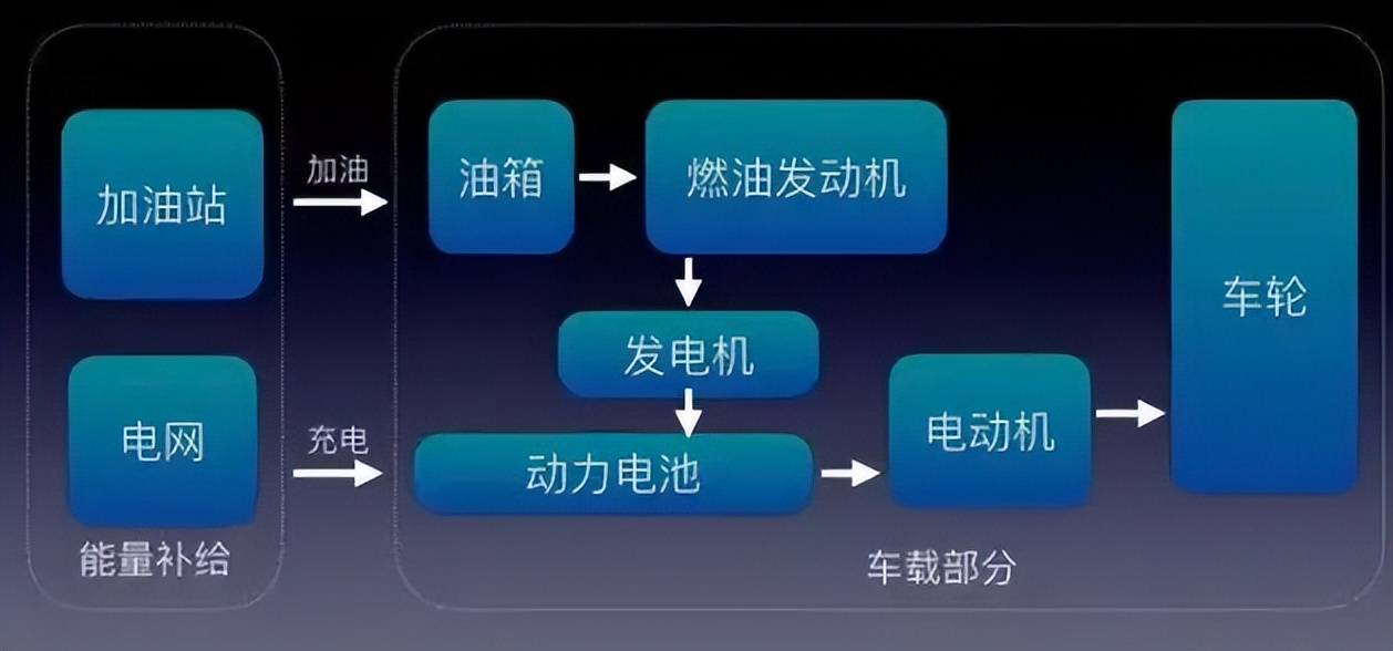 魏牌李瑞峰开撕余承东，李想跟进“拱火”，增程式是否落后？