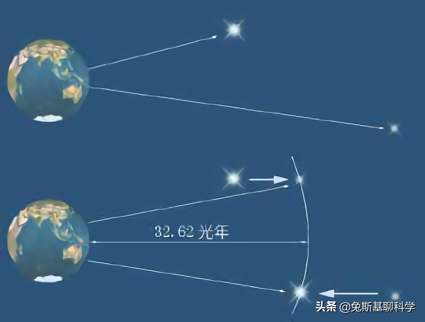 离开太阳有多远？太阳就看不见了，答案很意外，这才多远啊