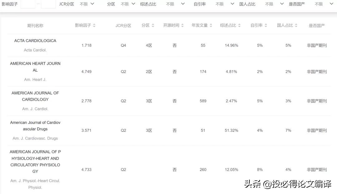 论文写得好,不如期刊选得好!知乎网友总结4大选刊技巧