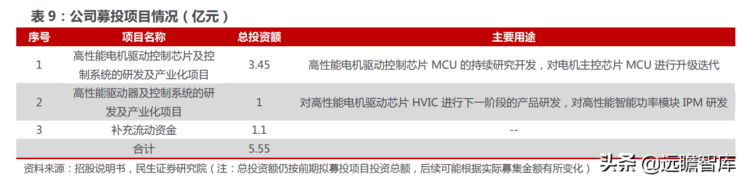 十年积淀，峰岹科技：自主 IP+三核心技术，打造芯片设计独门绝技