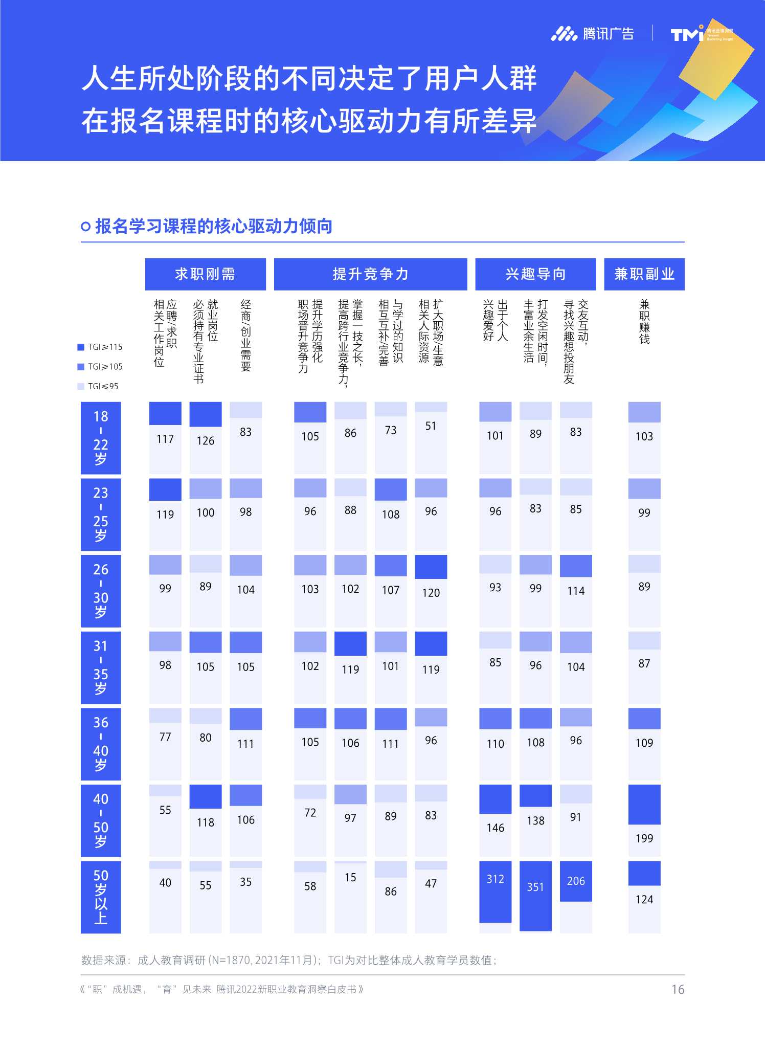 腾讯2022新职业教育洞察白皮书（51页）