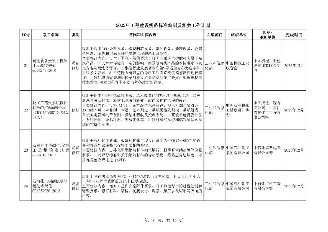 《2022年工程建设规范标准编制及相关工作计划》来了