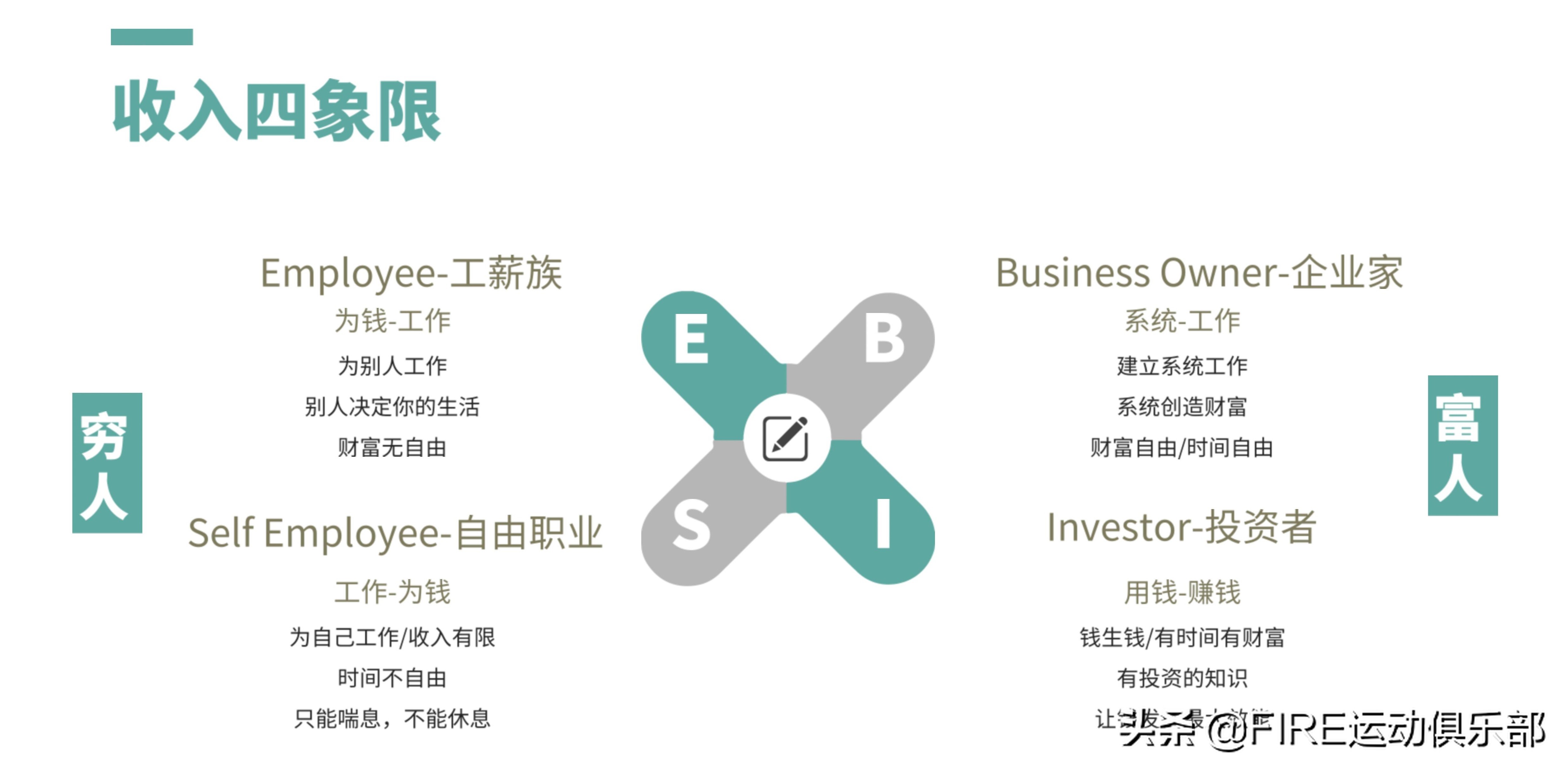 再優(yōu)秀的你如果沒有被動收入，也沒辦法財(cái)務(wù)自由