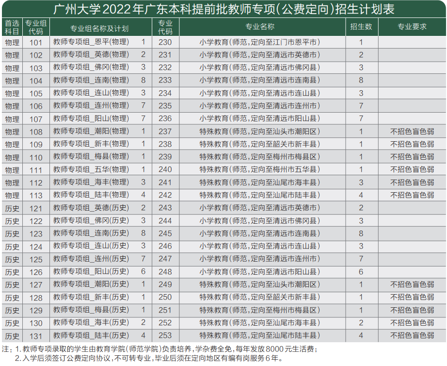 报考必读！广州大学2022年本科招生简章权威发布