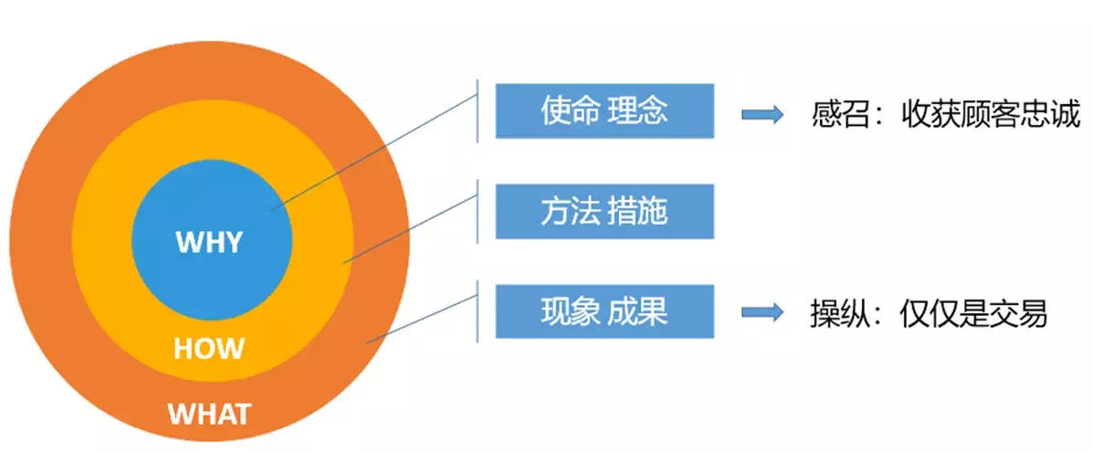 20个数据分析师必会的营销模型，建议收藏
