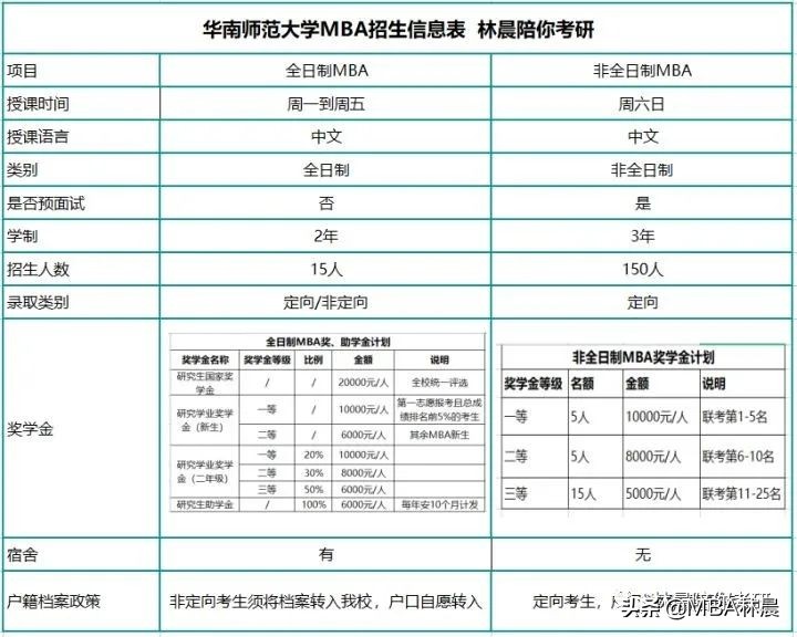 华南师范大学MBA备考全流程 华师MBA提前面试学费 林晨陪你考研