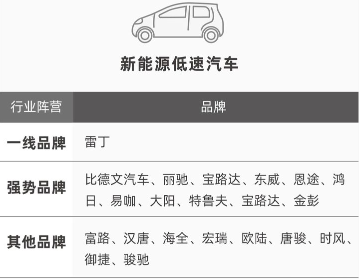 老年代步車有哪些品牌質量值得信賴？“口碑榜”出爐，給出了答案