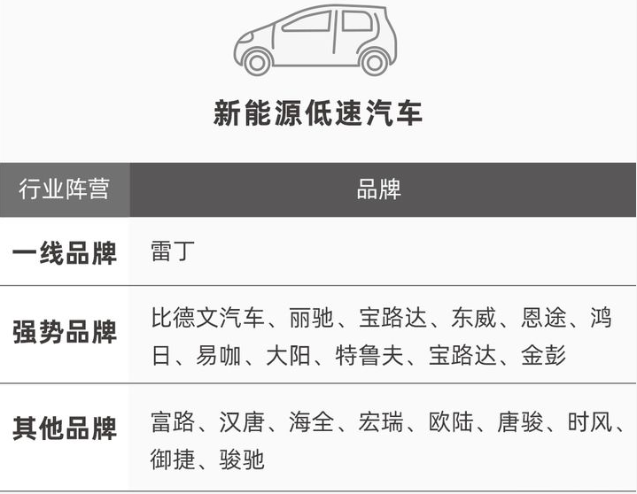 老年代步车有哪些品牌质量值得信赖？“口碑榜”出炉，给出了答案