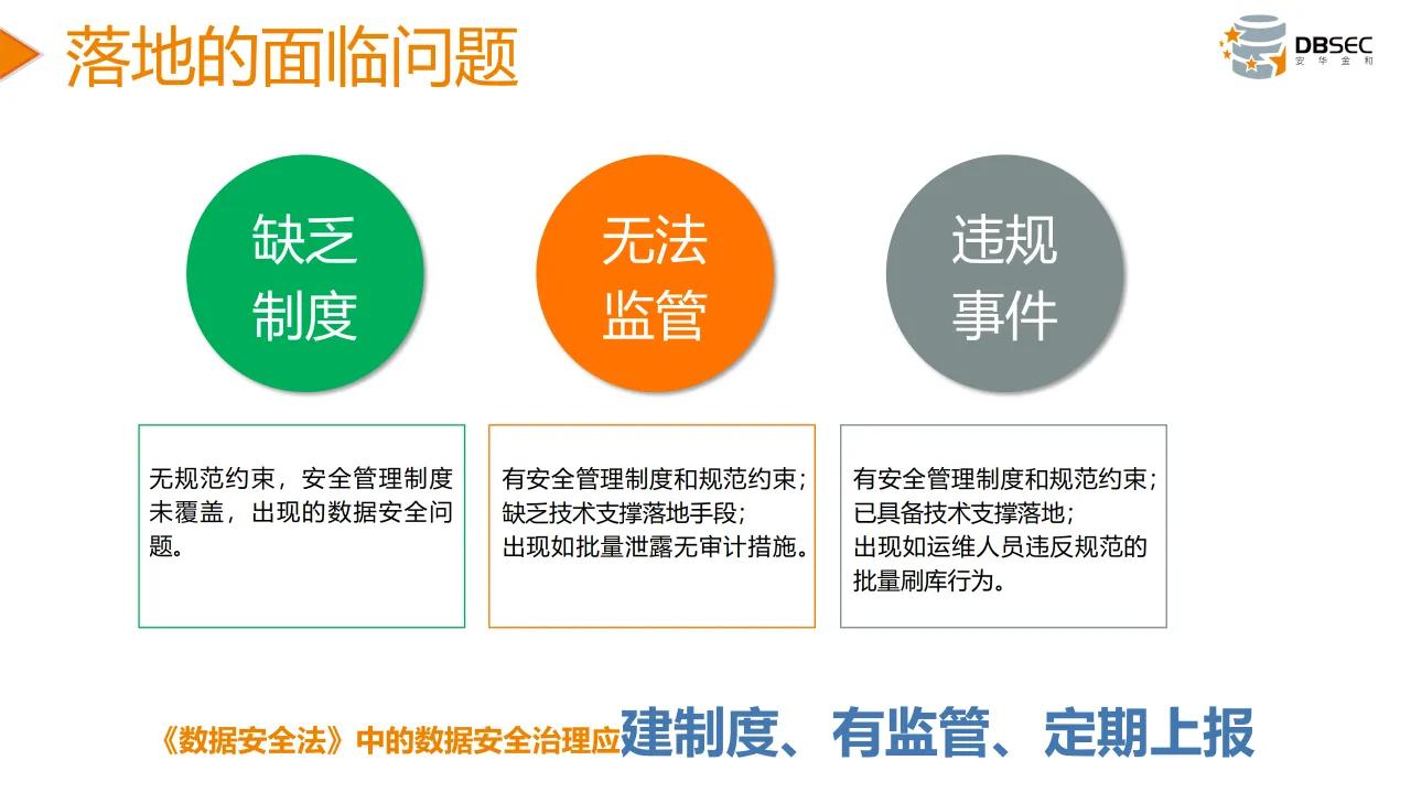 從數據安全法到數據安全治理