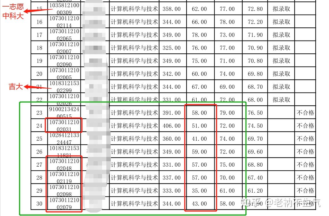 有哪些不歧视本科出身的考研院校？