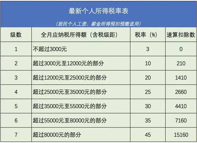 一文带你了解全年一次性奖金的个税计算