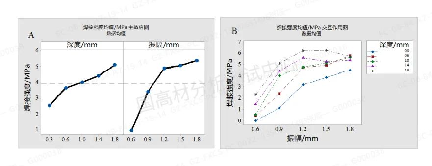 技术研究 | 振动摩擦焊接法制备高滑石粉填充PP的发动机进气歧管的图2