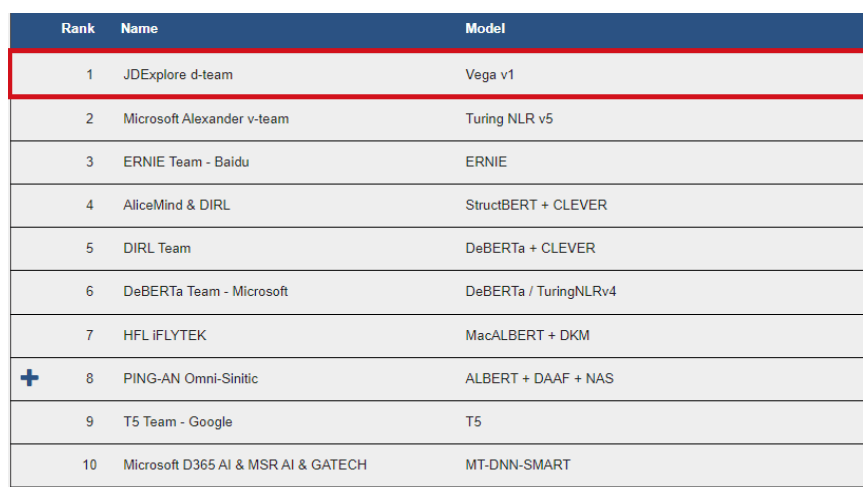 登上Nature、刷新世界纪录、实现中国第一！这8项重磅成果，都来自湖北！